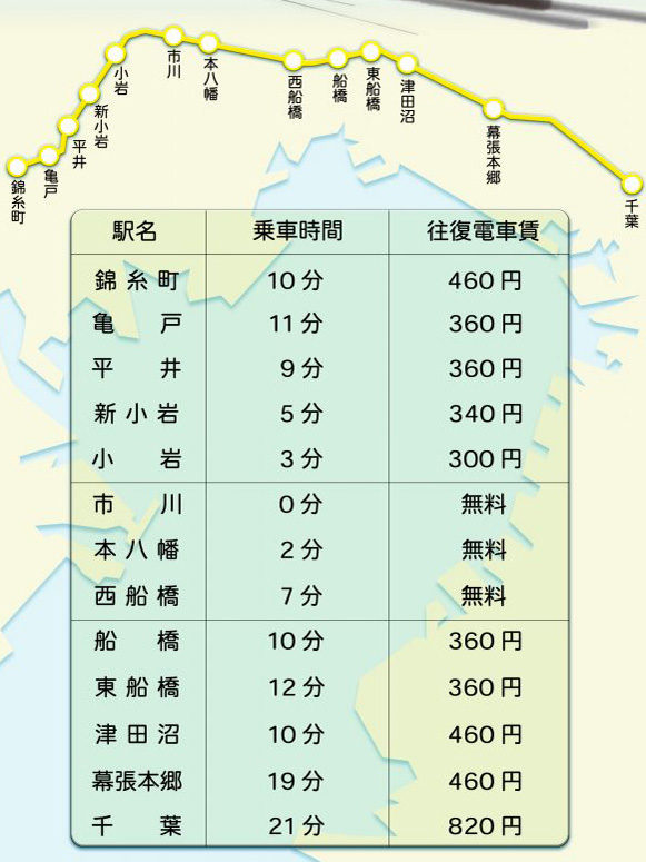 ★総武線沿線スピード出張♪★さん画像2